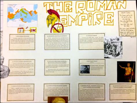 Fall Of The Roman Empire Timeline