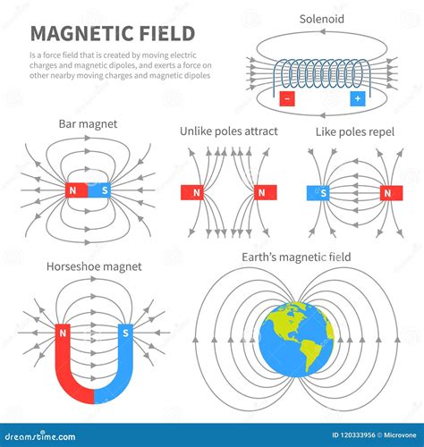 Magnetism Cartoon Vector | CartoonDealer.com #89173309