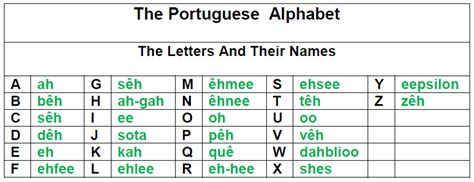 Garfitte numbers in different languages - zogase