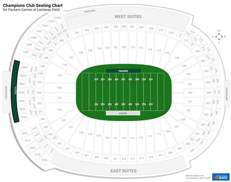 Champions Club at Lambeau Field - RateYourSeats.com