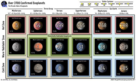 The universe full of exoplanets – ScIU