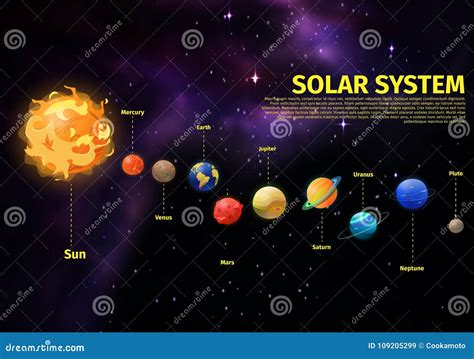 Mercury Position In Solar System