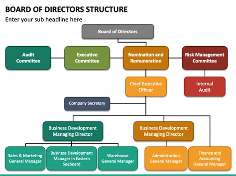 Board of Directors Structure PowerPoint and Google Slides Template ...