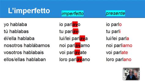L'imperfetto - YouTube