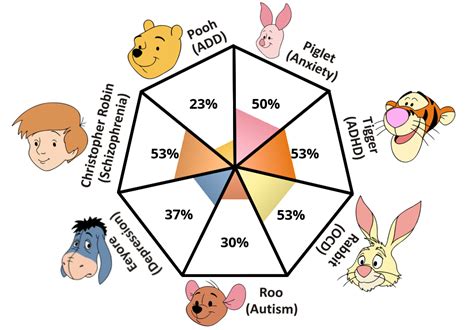 salty Discrimination tank winnie the pooh characters personalities prince lettuce Reverberation