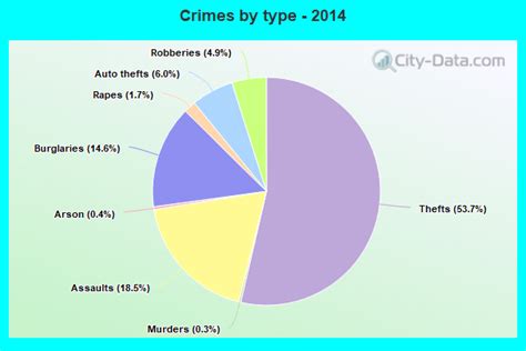 Crime in Brockton, Massachusetts (MA): murders, rapes, robberies ...