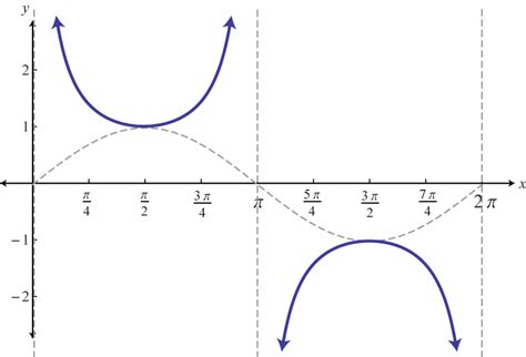 Edu Technology and Algebra: October 2013