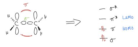 13.1: Allyl System - Chemistry LibreTexts