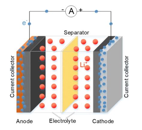 Pouch Cell Assembly: New Methods to Improve Manufacturing | Laserax