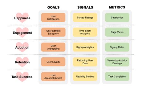 How to Measure the Success of Your Next Design Project | ExpandTheRoom