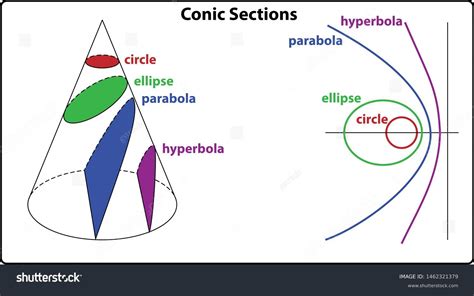 112 Conical Intersection Images, Stock Photos & Vectors | Shutterstock