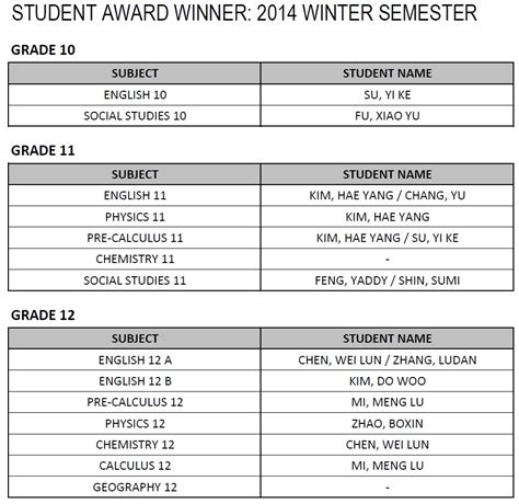 Century High School » Award List for 2014 Winter Semester