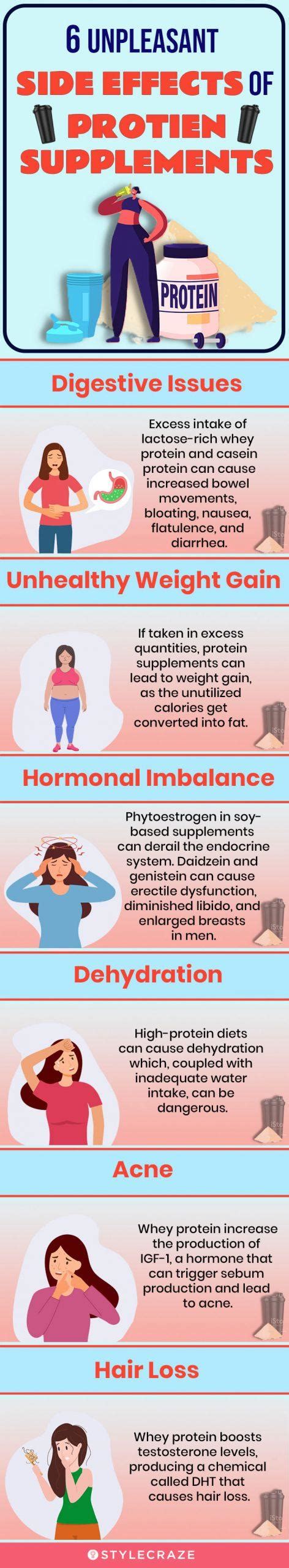 The 12 Side Effects Of Protein Supplements You Should Be Aware Of