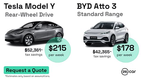 BYD Atto 3 vs Tesla Model Y Specs and Features Comparison (2023) | Zecar | Reviews | Specs