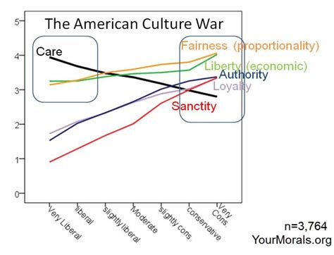 Most of What You Think About Why There’s a Political Divide is Wrong ...