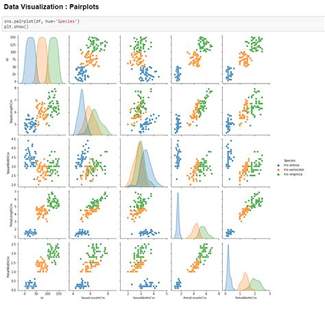 Data Analysis Tools for Python. Exploratory Data Analysis is often used ...