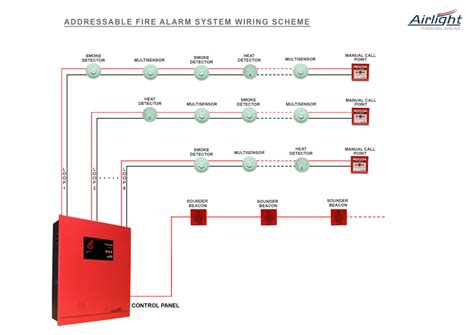 Fire Alarm Systems Wiring Diagram Addressable