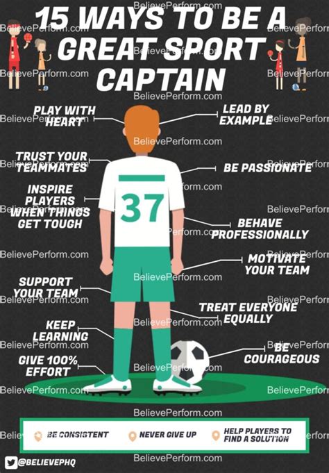 15 ways to be a great sport captain - BelievePerform - The UK's leading ...