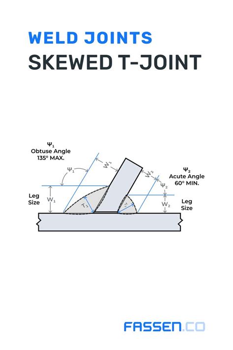 Skewed T-Joint Weld Detail in 2021 | Joint, Welding, Obtuse angle