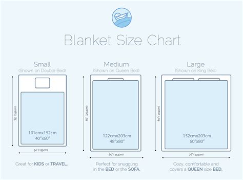 Sleep Sparrow - Weighted Blanket Size Chart