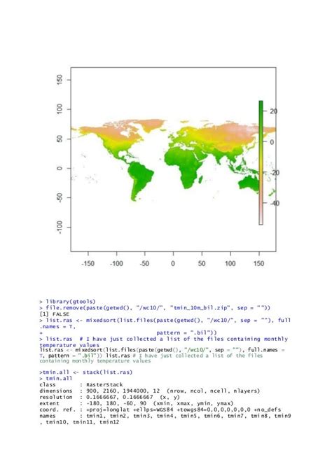 R Data Visualization-Spatial data and Maps in R: Using R as a GIS