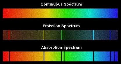 Continuous Spectrum & Line Spectrum - tala and caroline