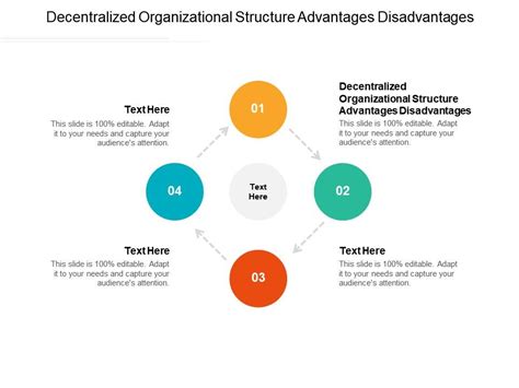 Decentralized Organizational Structure Advantages Disadvantages Ppt ...