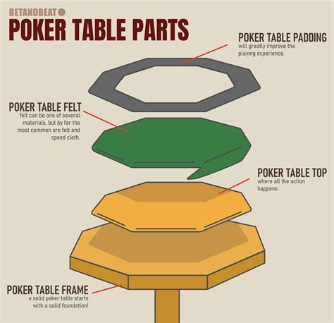 Poker Tables – Guide, Size, Tops, Felt, Foldable & More