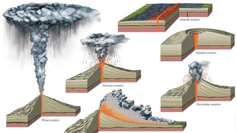 Plinian eruption | volcanism | Britannica