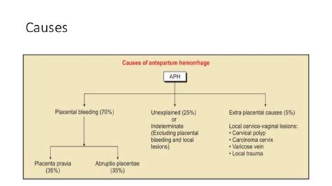 Antepartum haemorrhage