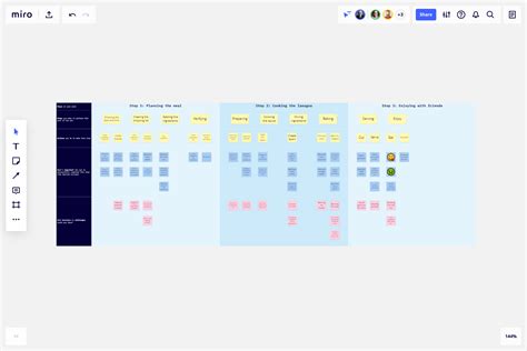 Job Map Template & Example for Teams | Miro