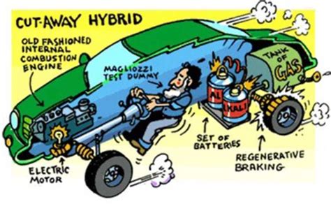 Hybrid Cars Comparison: Choosing The Right Hybrid Car - CamaroCarPlace