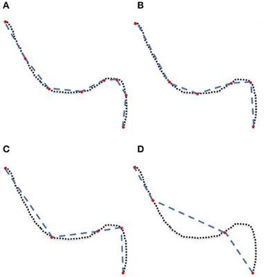 Frontiers | Visualization, Interaction and Tractometry: Dealing with Millions of Streamlines ...