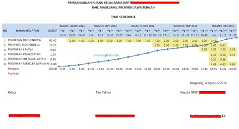 MENEJEMEN KONSTRUKSI: Time Schedule Proyek