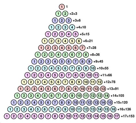 Triangular numbers