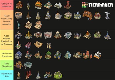 Civilization 6 World Wonders Tier List (Community Rankings) - TierMaker