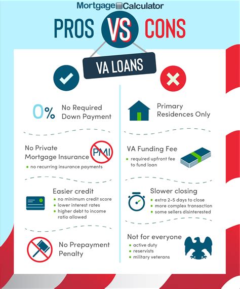 VA Loan Calculator: US Department of Veterans Affairs Morgage Calculator