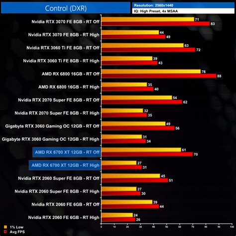 AMD RX 6700 XT Review | KitGuru- Part 20