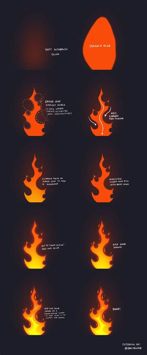 how to draw fire | Tutoriais de pintura digital, Tutoriais de pintura ...