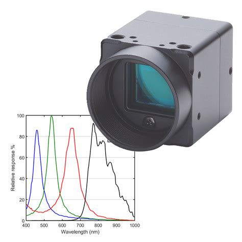 RGB-NIR Camera – Spectral Devices