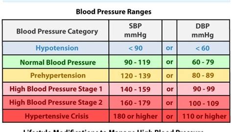 thisfuturemd: “ Systolic & Diastolic Blood Pressure ” | bp | Pinterest ...