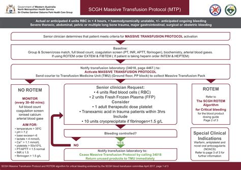 SCGH Massive Transfuison Protocol (MTP) - Updated - Charlie's ED