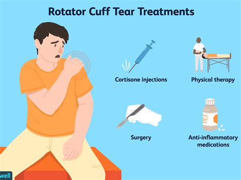 Shoulder Arthritisjoint Replacement Rotator Cuff Tear - vrogue.co