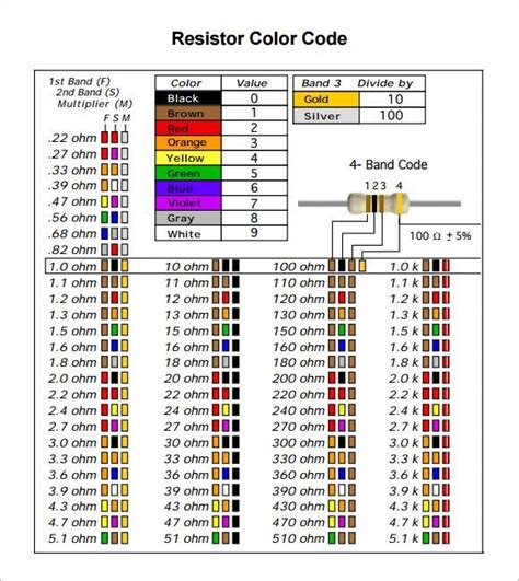 330 Ohm Resistor Color Code Calculator