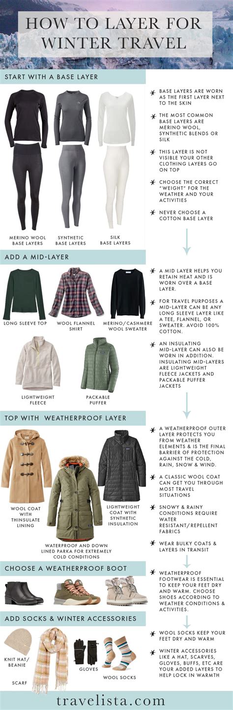 THE ULTIMATE GUIDE TO LAYERING FOR winter travel - Travelista