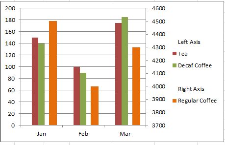 A Better Format For Excel Chart Secondary Axis Columns Overlap with 3 Series