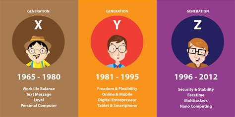 Millennials Vs Gen Z’rs who are these people? | @consult