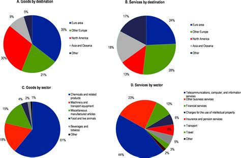 Key policy insights | OECD Economic Surveys: Ireland 2020 | OECD iLibrary