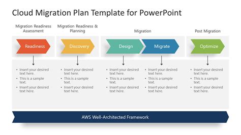 PowerPoint Template for Cloud Migration Process - SlideModel