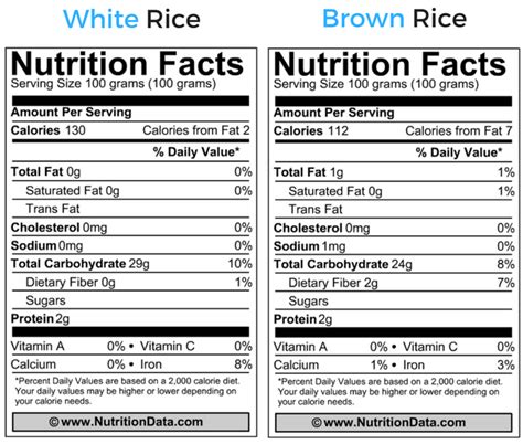 brown rice nutrition facts